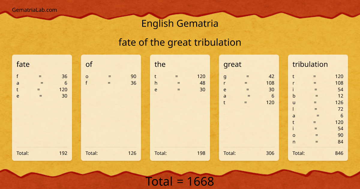 fate of the great tribulation in english Gematria